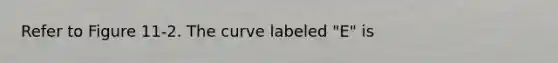Refer to Figure 11-2. The curve labeled "E" is