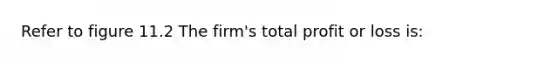 Refer to figure 11.2 The firm's total profit or loss is: