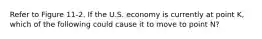 Refer to Figure 11-2. If the U.S. economy is currently at point K, which of the following could cause it to move to point N?