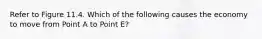 Refer to Figure 11.4. Which of the following causes the economy to move from Point A to Point E?