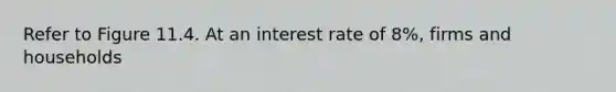 Refer to Figure 11.4. At an interest rate of 8%, firms and households