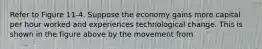 Refer to Figure 11-4. Suppose the economy gains more capital per hour worked and experiences technological change. This is shown in the figure above by the movement from