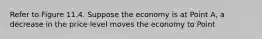 Refer to Figure 11.4. Suppose the economy is at Point A, a decrease in the price level moves the economy to Point