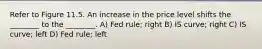 Refer to Figure 11.5. An increase in the price level shifts the ________ to the ________. A) Fed rule; right B) IS curve; right C) IS curve; left D) Fed rule; left