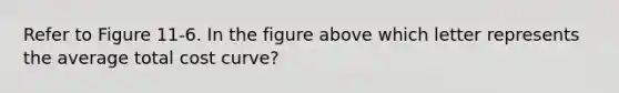 Refer to Figure 11-6. In the figure above which letter represents the average total cost curve?