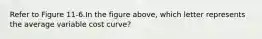 Refer to Figure 11-6.In the figure above, which letter represents the average variable cost curve?