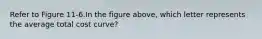 Refer to Figure 11-6.In the figure above, which letter represents the average total cost curve?