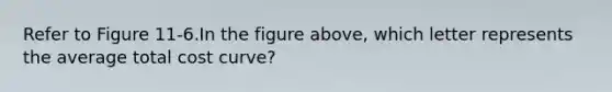 Refer to Figure 11-6.In the figure above, which letter represents the average total cost curve?