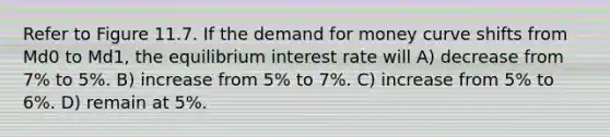 Refer to Figure 11.7. If <a href='https://www.questionai.com/knowledge/klIDlybqd8-the-demand-for-money' class='anchor-knowledge'>the demand for money</a> curve shifts from Md0 to Md1, the equilibrium interest rate will A) decrease from 7% to 5%. B) increase from 5% to 7%. C) increase from 5% to 6%. D) remain at 5%.