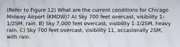 (Refer to Figure 12) What are the current conditions for Chicago Midway Airport (KMDW)? A) Sky 700 feet overcast, visibility 1-1/2SM, rain. B) Sky 7,000 feet overcast, visibility 1-1/2SM, heavy rain. C) Sky 700 feet overcast, visibility 11, occasionally 2SM, with rain.