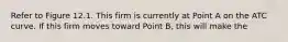 Refer to Figure 12.1. This firm is currently at Point A on the ATC curve. If this firm moves toward Point B, this will make the
