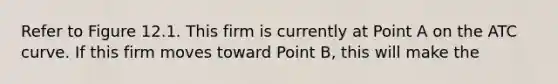 Refer to Figure 12.1. This firm is currently at Point A on the ATC curve. If this firm moves toward Point B, this will make the