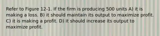 Refer to Figure 12-1. If the firm is producing 500 units A) it is making a loss. B) it should maintain its output to maximize profit. C) it is making a profit. D) it should increase its output to maximize profit.