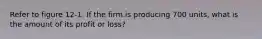 Refer to figure 12-1. If the firm is producing 700 units, what is the amount of its profit or loss?