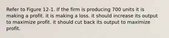 Refer to Figure 12-1. If the firm is producing 700 units it is making a profit. it is making a loss. it should increase its output to maximize profit. it should cut back its output to maximize profit.