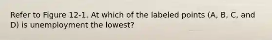 Refer to Figure 12‐1. At which of the labeled points (A, B, C, and D) is unemployment the lowest?