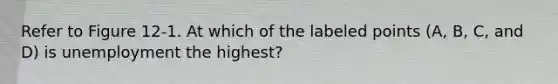 Refer to Figure 12‐1. At which of the labeled points (A, B, C, and D) is unemployment the highest?