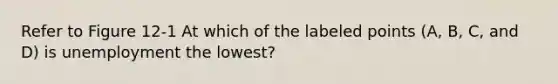 Refer to Figure 12-1 At which of the labeled points (A, B, C, and D) is unemployment the lowest?