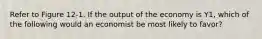 Refer to Figure 12-1. If the output of the economy is Y1, which of the following would an economist be most likely to favor?