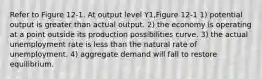 Refer to Figure 12-1. At output level Y1,Figure 12-1 1) potential output is greater than actual output. 2) the economy is operating at a point outside its production possibilities curve. 3) the actual unemployment rate is less than the natural rate of unemployment. 4) aggregate demand will fall to restore equilibrium.