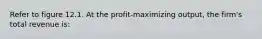 Refer to figure 12.1. At the profit-maximizing output, the firm's total revenue is: