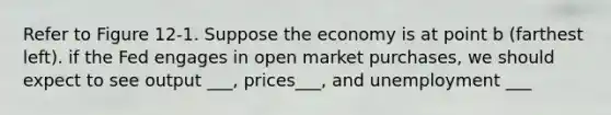 Refer to Figure 12-1. Suppose the economy is at point b (farthest left). if the Fed engages in open market purchases, we should expect to see output ___, prices___, and unemployment ___