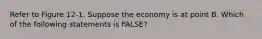 Refer to Figure 12‐1. Suppose the economy is at point B. Which of the following statements is FALSE?