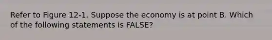 Refer to Figure 12‐1. Suppose the economy is at point B. Which of the following statements is FALSE?