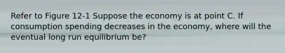 Refer to Figure 12-1 Suppose the economy is at point C. If consumption spending decreases in the economy, where will the eventual long run equilibrium be?