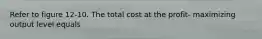 Refer to figure 12-10. The total cost at the profit- maximizing output level equals