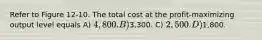 Refer to Figure 12-10. The total cost at the profit-maximizing output level equals A) 4,800. B)3,300. C) 2,500. D)1,800.