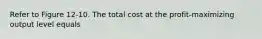 Refer to Figure 12-10. The total cost at the profit-maximizing output level equals