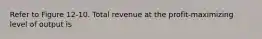 Refer to Figure 12-10. Total revenue at the profit-maximizing level of output is