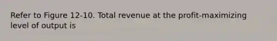 Refer to Figure 12-10. Total revenue at the profit-maximizing level of output is