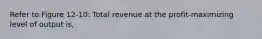 Refer to Figure 12-10: Total revenue at the profit-maximizing level of output is,