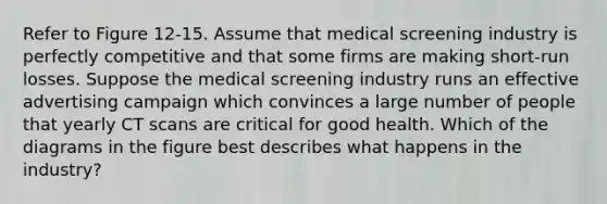 Refer to Figure 12-15. Assume that medical screening industry is perfectly competitive and that some firms are making short-run losses. Suppose the medical screening industry runs an effective advertising campaign which convinces a large number of people that yearly CT scans are critical for good health. Which of the diagrams in the figure best describes what happens in the industry?