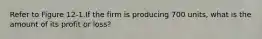 Refer to Figure 12-1.If the firm is producing 700 units, what is the amount of its profit or loss?