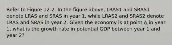 Refer to Figure 12‐2. In the figure above, LRAS1 and SRAS1 denote LRAS and SRAS in year 1, while LRAS2 and SRAS2 denote LRAS and SRAS in year 2. Given the economy is at point A in year 1, what is the growth rate in potential GDP between year 1 and year 2?