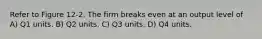 Refer to Figure 12-2. The firm breaks even at an output level of A) Q1 units. B) Q2 units. C) Q3 units. D) Q4 units.