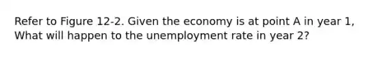 Refer to Figure 12‐2. Given the economy is at point A in year 1, What will happen to the unemployment rate in year 2?