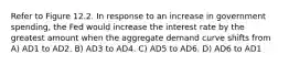 Refer to Figure 12.2. In response to an increase in government spending, the Fed would increase the interest rate by the greatest amount when the aggregate demand curve shifts from A) AD1 to AD2. B) AD3 to AD4. C) AD5 to AD6. D) AD6 to AD1