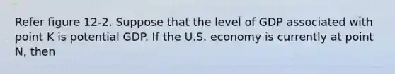 Refer figure 12-2. Suppose that the level of GDP associated with point K is potential GDP. If the U.S. economy is currently at point N, then