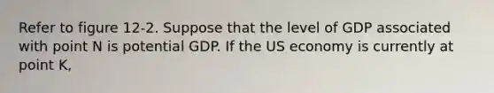 Refer to figure 12-2. Suppose that the level of GDP associated with point N is potential GDP. If the US economy is currently at point K,