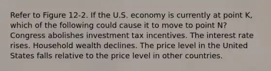 Refer to Figure 12-2. If the U.S. economy is currently at point K, which of the following could cause it to move to point N? Congress abolishes investment tax incentives. The interest rate rises. Household wealth declines. The price level in the United States falls relative to the price level in other countries.