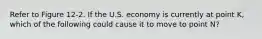 Refer to Figure 12-2. If the U.S. economy is currently at point K, which of the following could cause it to move to point N?