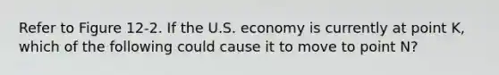 Refer to Figure 12-2. If the U.S. economy is currently at point K, which of the following could cause it to move to point N?