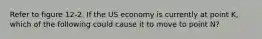 Refer to figure 12-2. If the US economy is currently at point K, which of the following could cause it to move to point N?