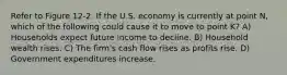 Refer to Figure 12-2. If the U.S. economy is currently at point N, which of the following could cause it to move to point K? A) Households expect future income to decline. B) Household wealth rises. C) The firm's cash flow rises as profits rise. D) Government expenditures increase.