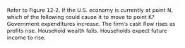 Refer to Figure 12-2. If the U.S. economy is currently at point N, which of the following could cause it to move to point K? Government expenditures increase. The firm's cash flow rises as profits rise. Household wealth falls. Households expect future income to rise.