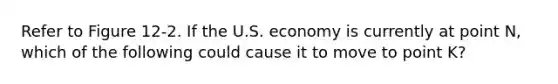 Refer to Figure 12-2. If the U.S. economy is currently at point N, which of the following could cause it to move to point K?